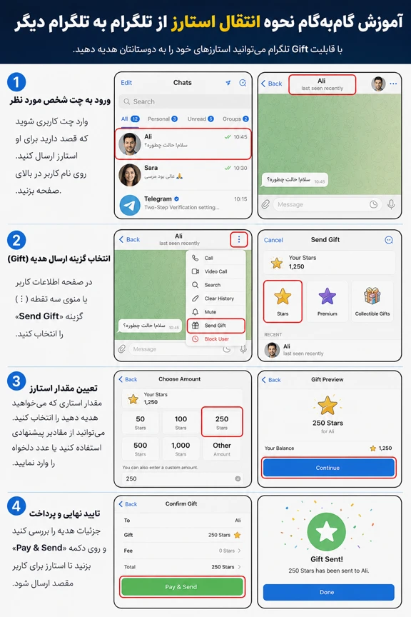 نحوه انتقال استارز از تلگرام به تلگرام دیگر