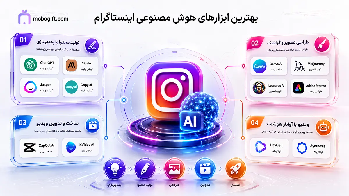 بهترین هوش مصنوعی تولید محتوای اینستاگرام