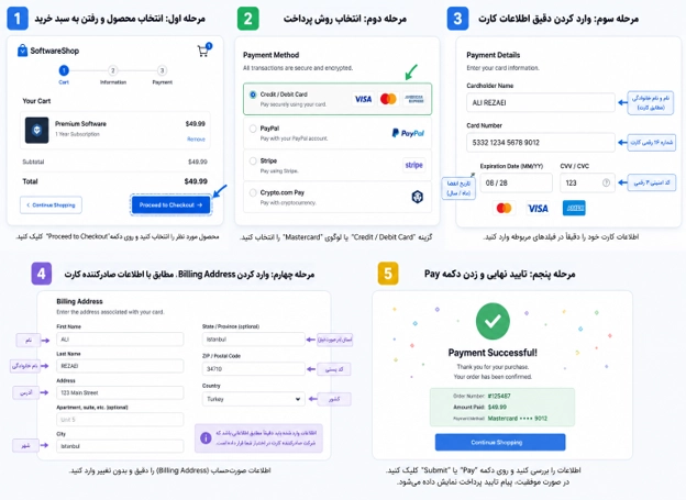 آموزش گامبهگام استفاده از مسترکارت مجازی در درگاه خارجی